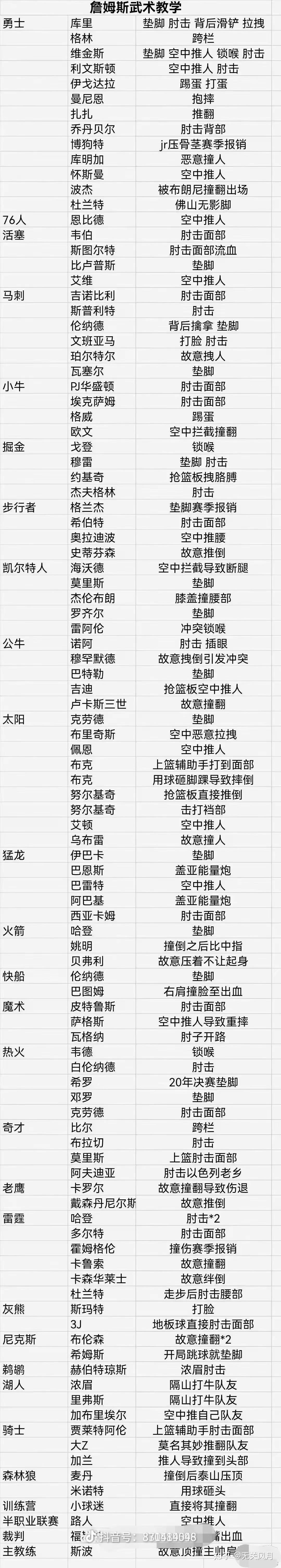 米兰体育官网关于转会期底特律活塞调整名单以备全明星赛里尔调整名单备战国王杯，多特蒙德围绕足总杯调整名单都惊呆了的信息